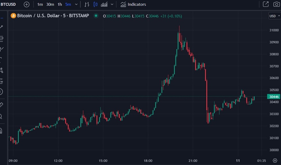 Opinion is split on the potential for the US SEC to approve a spot BTC
